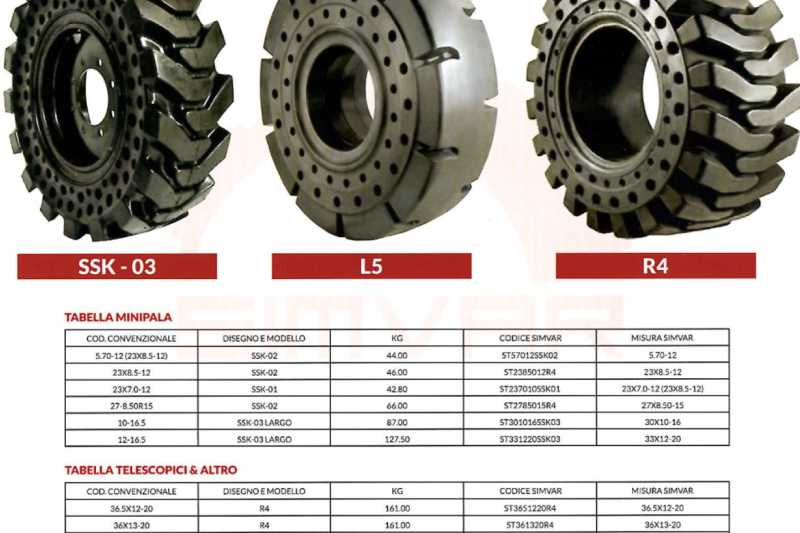 OmecoHub - Immagine SIMVAR ANTIFORATURA